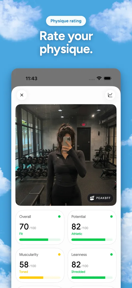 AI physique rating
