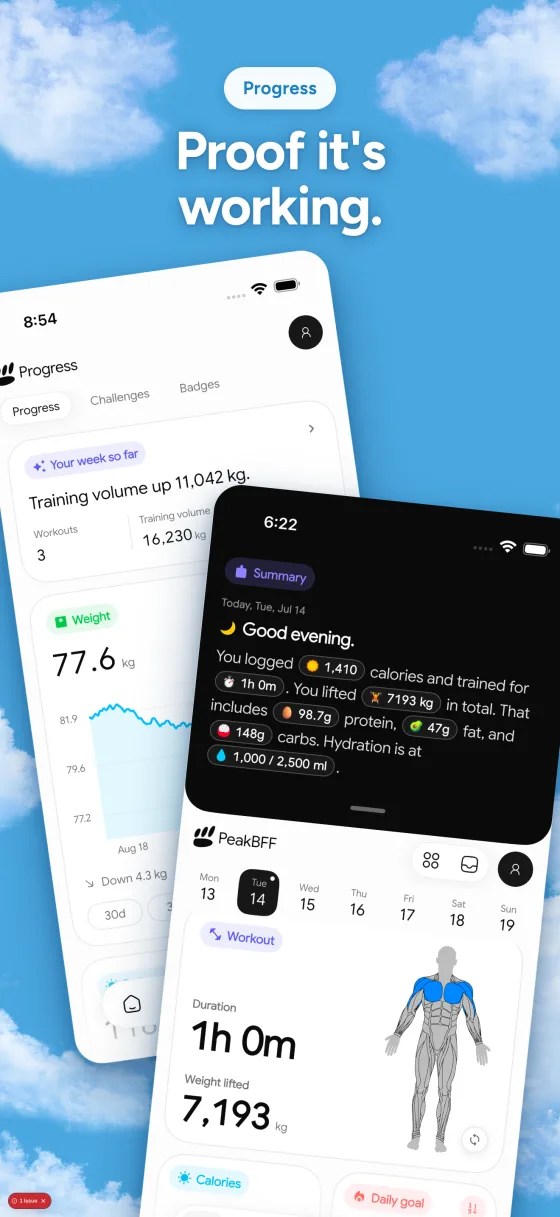 Progress charts and trends