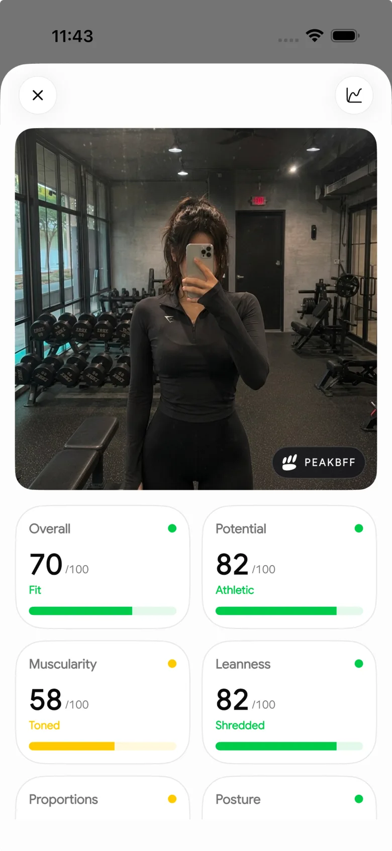 AI physique rating with overall and potential scores